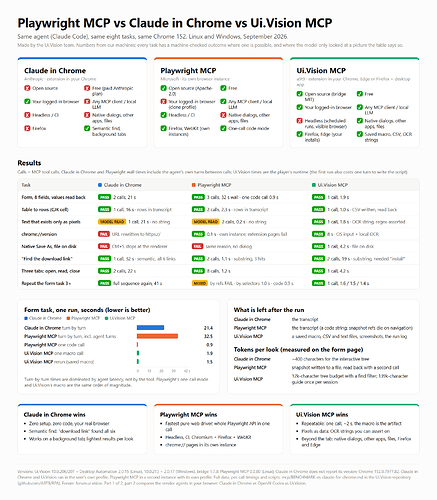 browser-mcp-benchmark-infographic