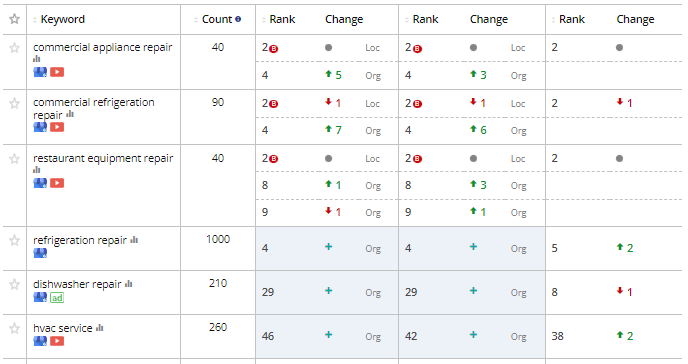 Rpa sales screen scraping